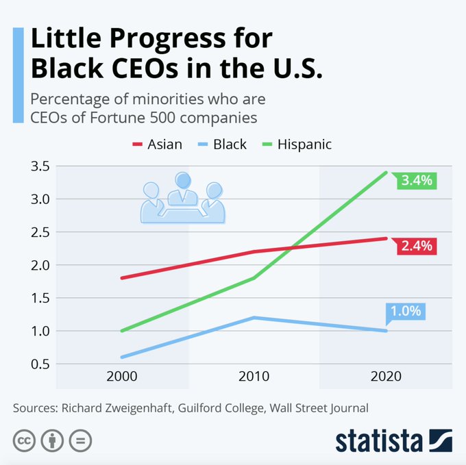 TheDigitalJob's tweet image. Tackling racism and racial injustice must be part of the Decade of Action, say @zahidi and @GHRfoundation #SDIS21 wef.ch/2W3eOoL
rt @wef