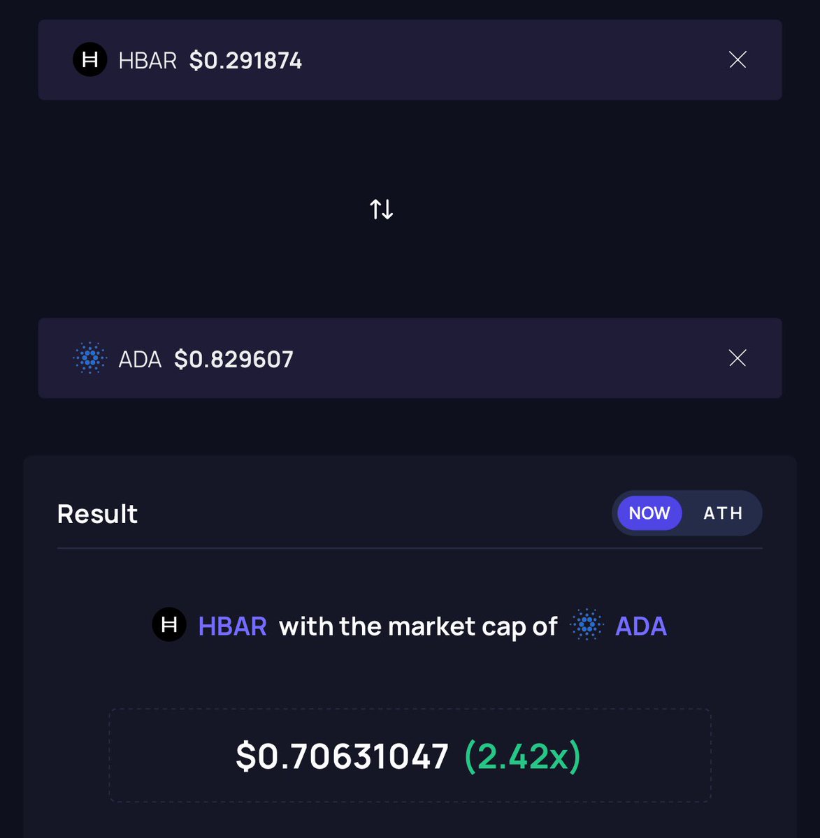 TheRealNaviNFT's tweet image. $HBAR only needs a 2.42x to break into the top 10
I think it’s very possible, just a matter of time ⏳
Hello Future 🔮