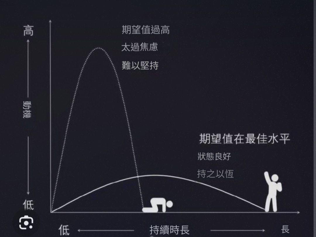 太用力的人走不遠
#自我提醒