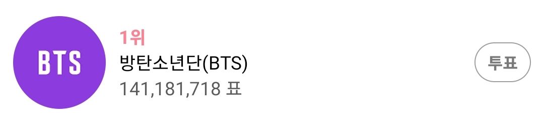 01Btsxarmy1's tweet image. [🔔] 2025 KWDA BOY GROUP POPULARITY (FINAL)

This gap isn&apos;t safe at all! Opponents are saving LOTS of vts. Spread to all platforms you have &amp;amp; inform ARMY who haven&apos;t talked about this voting!

Gap: 6,692,404 ⚠️

📅: ~Aug. 11, 11:59PM KST
❓️: bit.ly/AVT_DUCKAD_Gui…