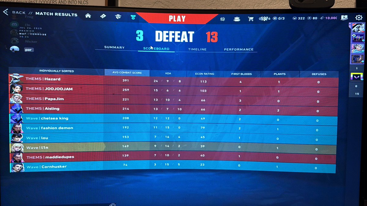 ASU_Valorant's tweet photo. After bottom fragging on Corrode and pitting up the worst performance in Wave Premier history. Alec “Freggle” Moore has been DFA’d and banned from the franchise. Unacceptable. https://t.co/tAmhWS3kFN
