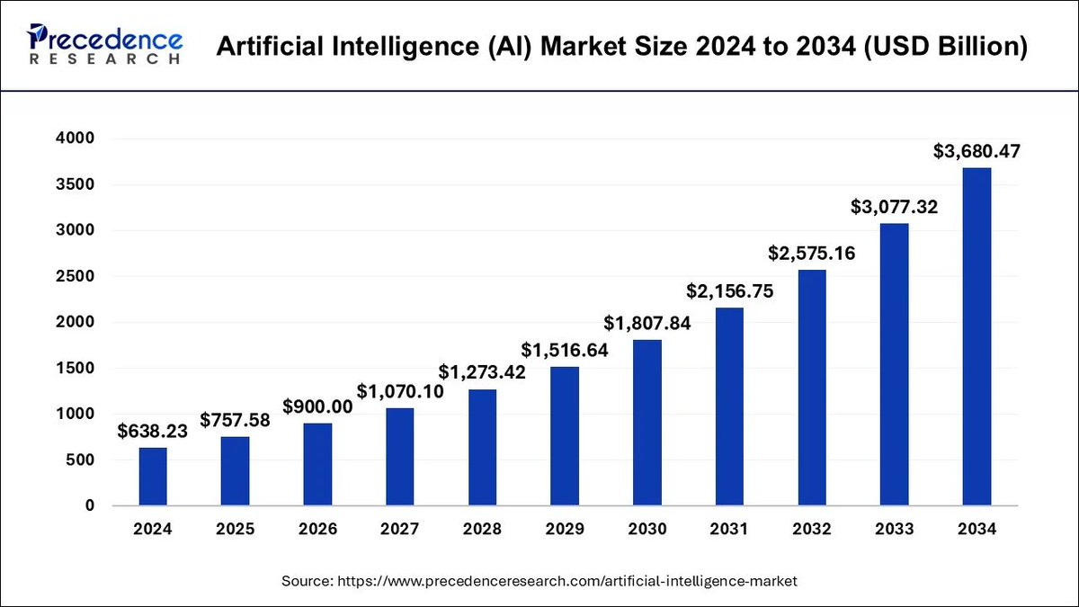New day to explain why <a href="/AlloraNetwork/">Allora</a> 

The decentralized Artificial Intelligence layer 

The  predictive signal and context-aware that’s second to none 

Self improvement and self learning ability 

Is the best gift(investment wise) for your generation to come 

gML
