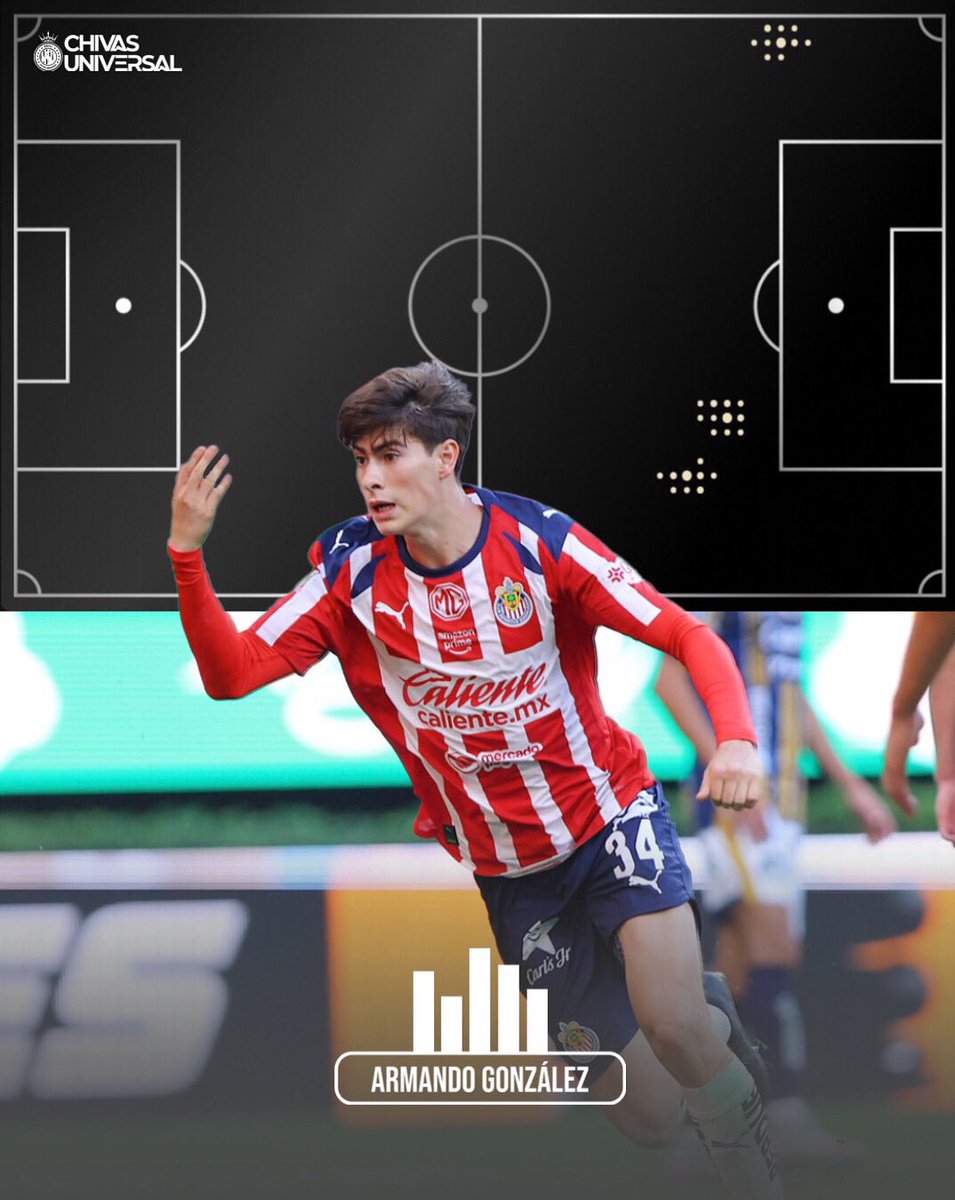 ChivasUniverse's tweet image. 🚨📈: #𝐄𝐒𝐓𝐀𝐃𝐈𝐒𝐓𝐈𝐂𝐀𝐒 | Los números de Armando González esta tarde vs Atlético de San Luis:
➤ 19 minutos
➤ 2 goles
➤ 2 tiros (ambos gol)
➤ 5 toques
➤ 2 pérdidas
➤ 0/1 pases precisos
📊: @dataref_mx🥇
Veo su mapa de calor, veo sus estadísticas y no me creo la…