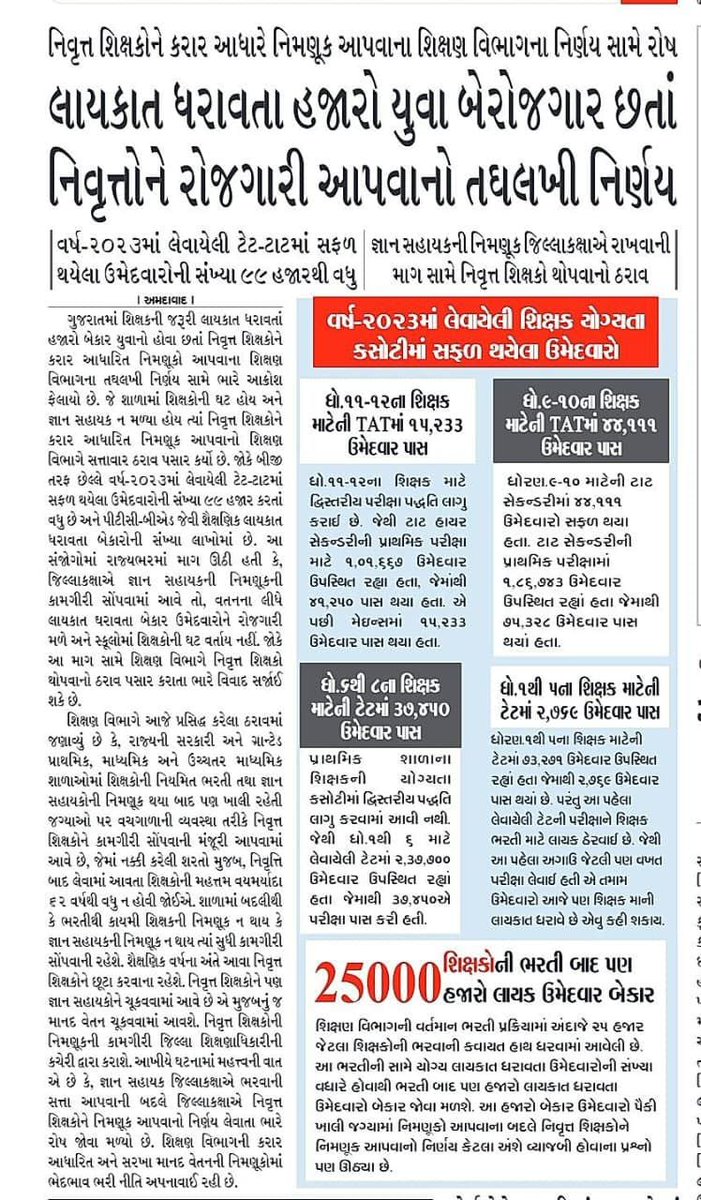 Stranger10045's tweet image. નિવૃત શિક્ષકો ને કરાર ઉપર નોકરી આપવાનો નિર્ણય ખોટો જ છે, પણ એક વાત સમજાતી નથી આ નિર્ણય નો જેટલો વિરોધ અને ટીકા થઈ રહ્યો છે, એટલો બીજા સરકારી વિભાગો માં નિવૃત્તિ પછી પણ લગભગ ૧૨/૧૩ વર્ષો થી હજારો અધિકારીઓ એજ હોદ્દા ઉપર કરાર થી અડિંગો જમાવીને બેઠા છે તો એનો વિરોધ કેમ નહિ ?