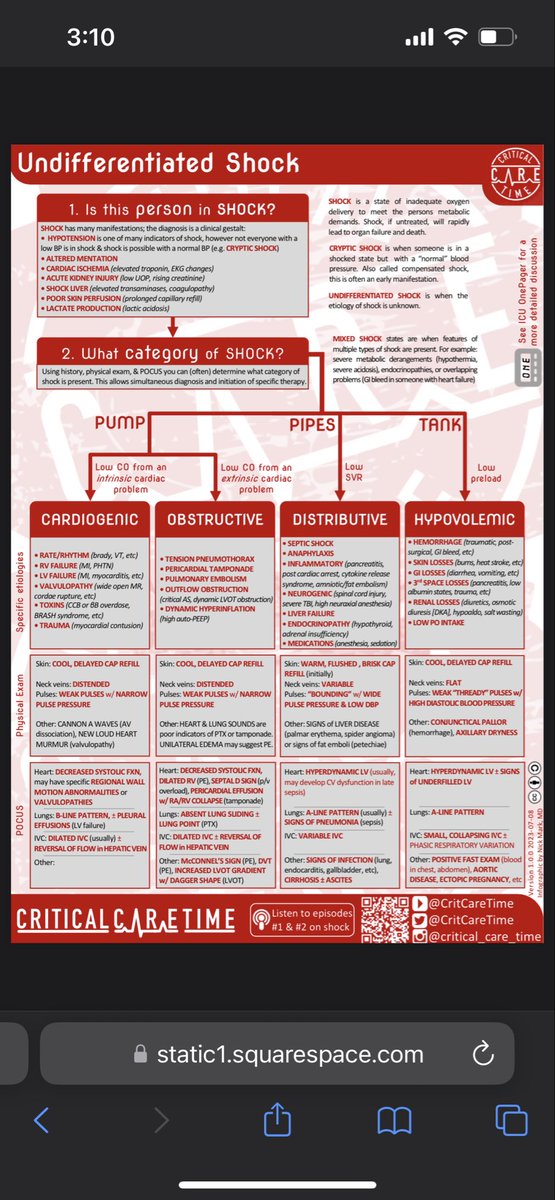This is a completely backwards approach. 

The ETIOLOGY of shock matters.

Is is hypovolemic? Give volume 

Is it distributive? Give pressors

Is it cardiogenic? Give inotropes

Is it obstructive? Treat the cause!

See this algorithm: