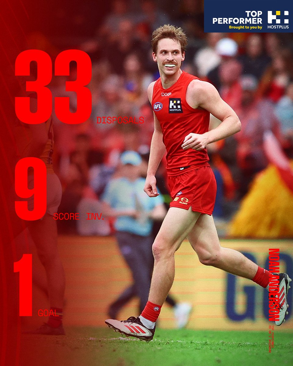 GoldCoastSUNS's tweet image. Your RD20 @hostplus top performer stats are in 🔥