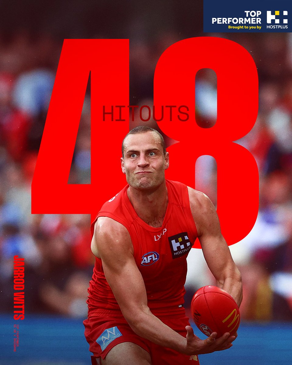 GoldCoastSUNS's tweet image. Your RD20 @hostplus top performer stats are in 🔥