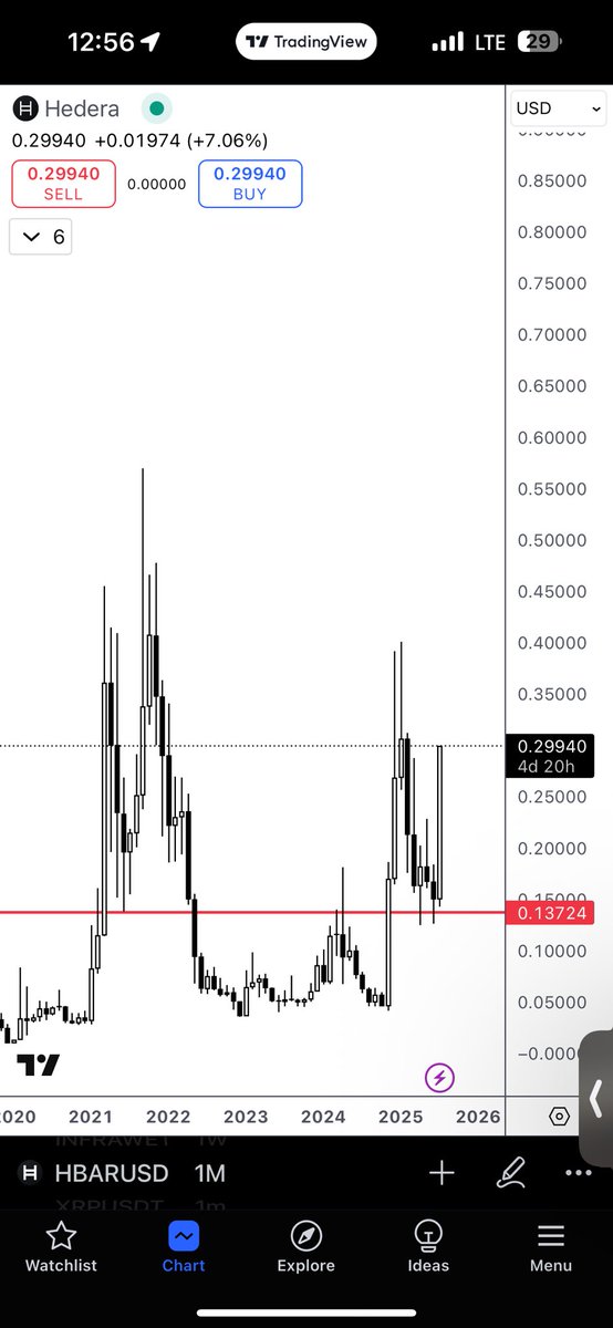 ADFX33's tweet image. $HBAR is looking strong.