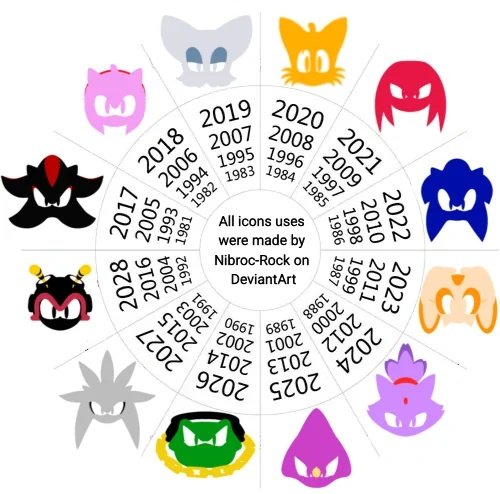 FazloZX's tweet image. What Sonic character are you by your birth year? 📆