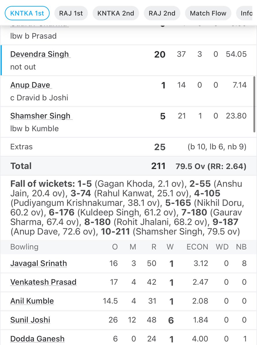 nanuramu's tweet image. The Karnataka bowling attack during the 1999/2000 #RanjiTrophy 🥵  En sir @doddaganesha nimge last nalli bari 6 over bowling kottidare despite being in your prime 😅