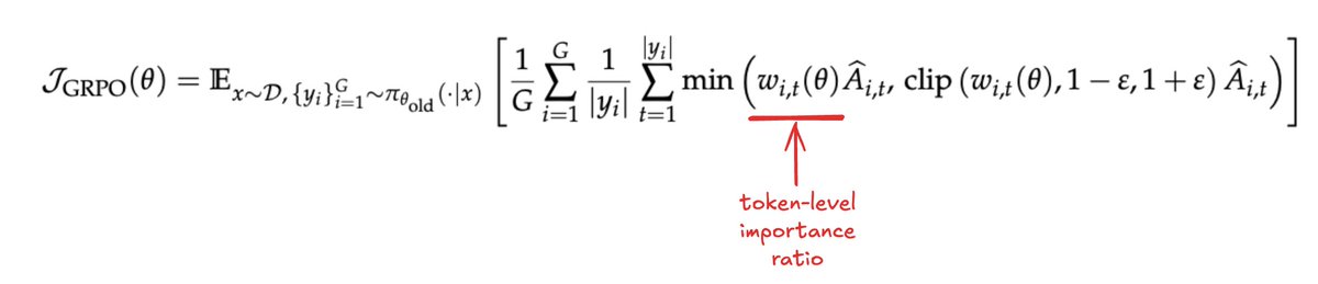 pawelg's tweet photo. 3/x The instability in GRPO stems from a fundamental issue: its misapplication of importance sampling weights at the token level. Importance sampling relies on averaging over multiple samples to correct for distribution mismatches. But GRPO's token-level weights, based on a single token sample, introduce high-variance noise that accumulates over long sequences and is amplified by clipping, often causing model collapse.
