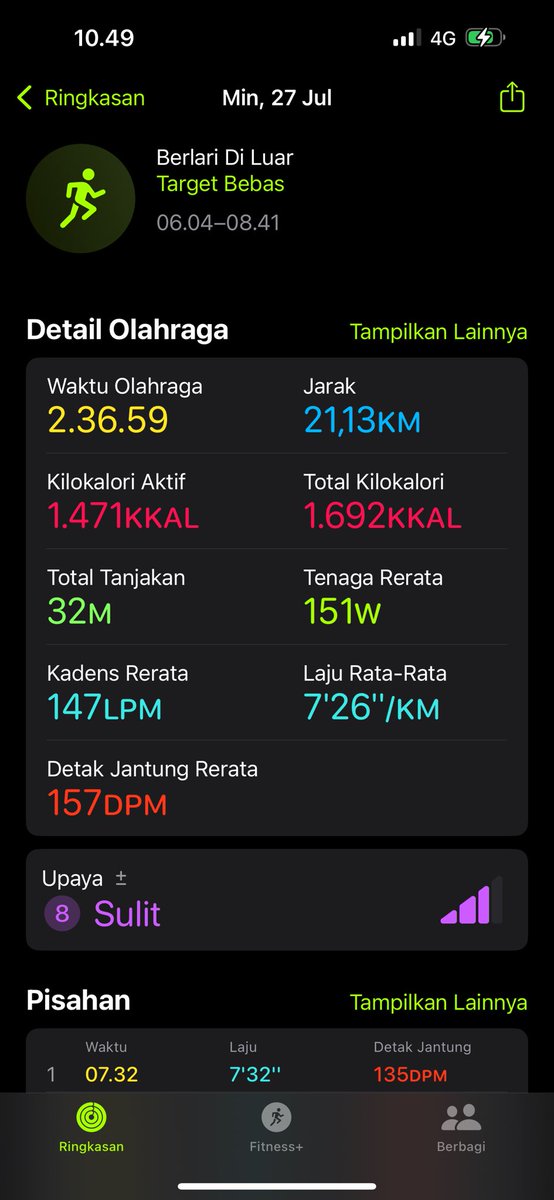 DdysBolank's tweet photo. 🏃🏼‍♂️…..🔥…..terus melangkah…..🤔…..👍🏻 
#running #laripagi https://t.co/kvwjavyRuh