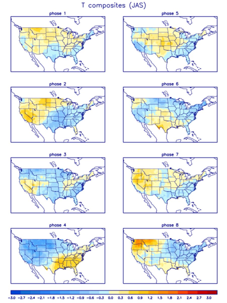 MeteoMark's tweet image. The CFS has been VERY consistent on a +PNA pattern dumping one below normal air mass after the other into the Eastern US right through the 4th week of August.
By my estimation 85% of August is below normal in my forecast area on this model.
This has some support from the MJO…