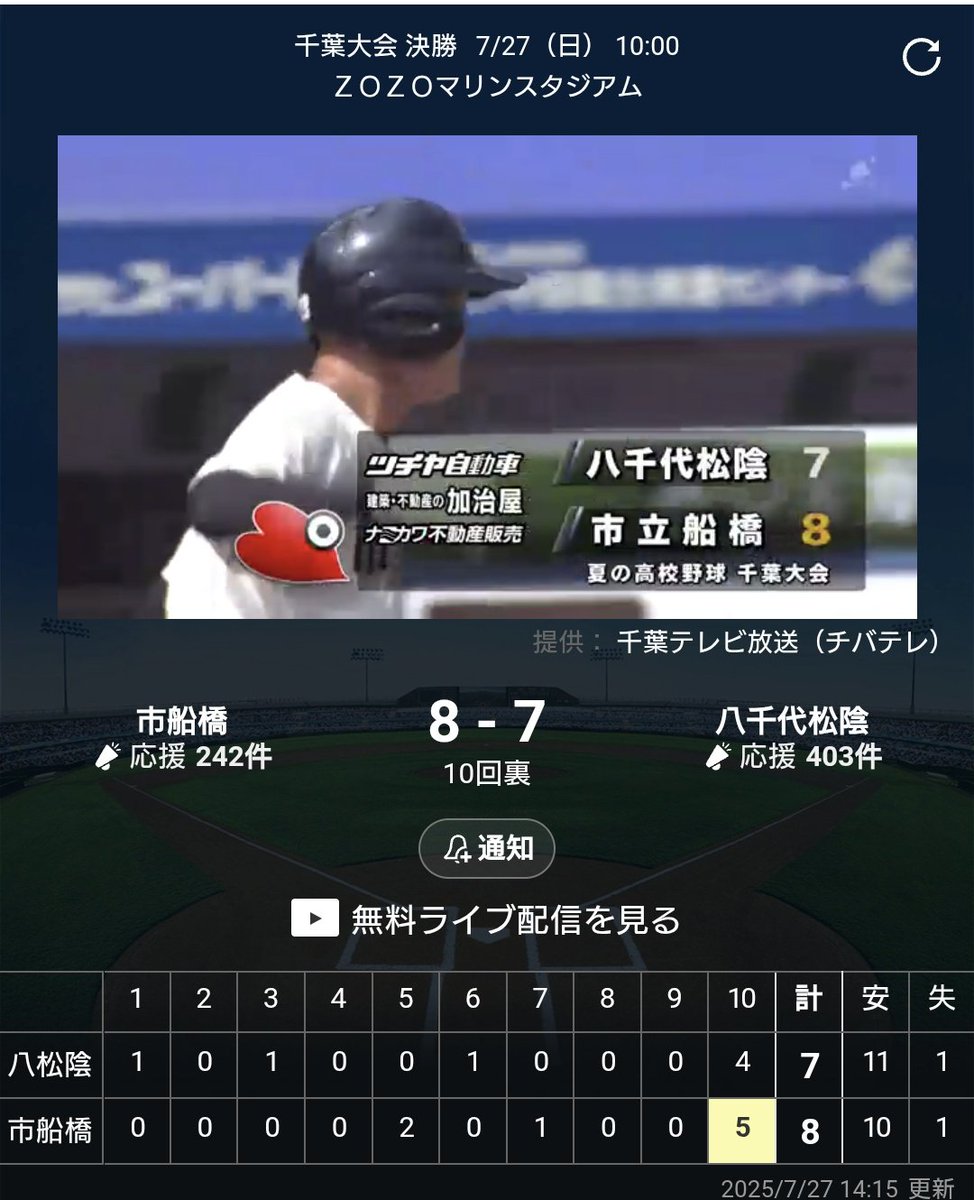 金欠限界高校球児 エナジック・ウェルネス・興南・KBCが4強 20日に準決勝 広域通信