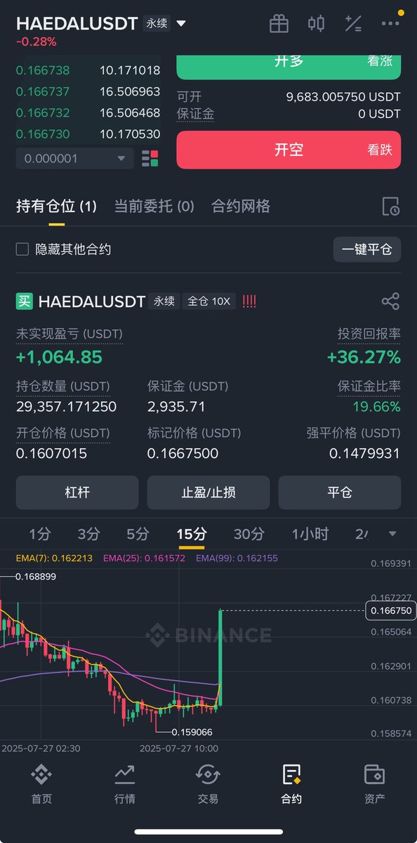 off_thetarget's tweet image. 啊？ 我刚开 $haedal 太给面子了