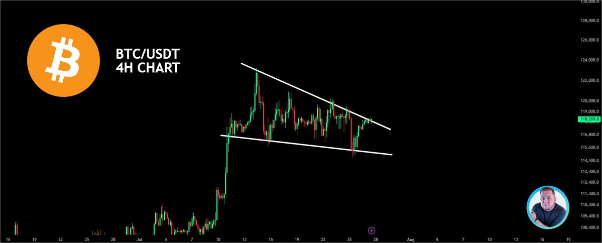cryptojack's tweet image. BITCOIN BREAKOUT INCOMING!