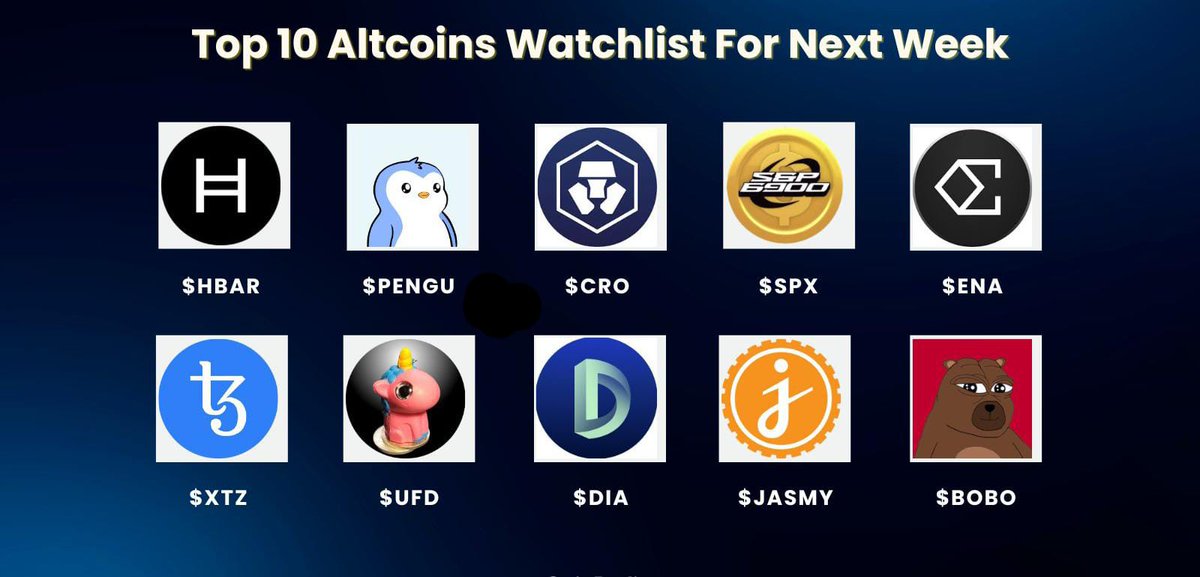 WhaleSatoshi's tweet image. Our Top 10 #Altcoins Watchlist for Next Week 🔥🚀
1. Hedera ( $HBAR): $0.732
2. Pudgy Penguins ( $PENGU): $0.1235
3. Cronos ( $CRO): $0.2152
4. SPX6900 ( $SPX): $5
5. Ethena ( $ENA): $1.5
6. Tezos ( $XTZ): $2
7. Unicorn Fart Dust ( $UFD): $0.08274
8. Dia ( $DIA): $2.5386
9.…