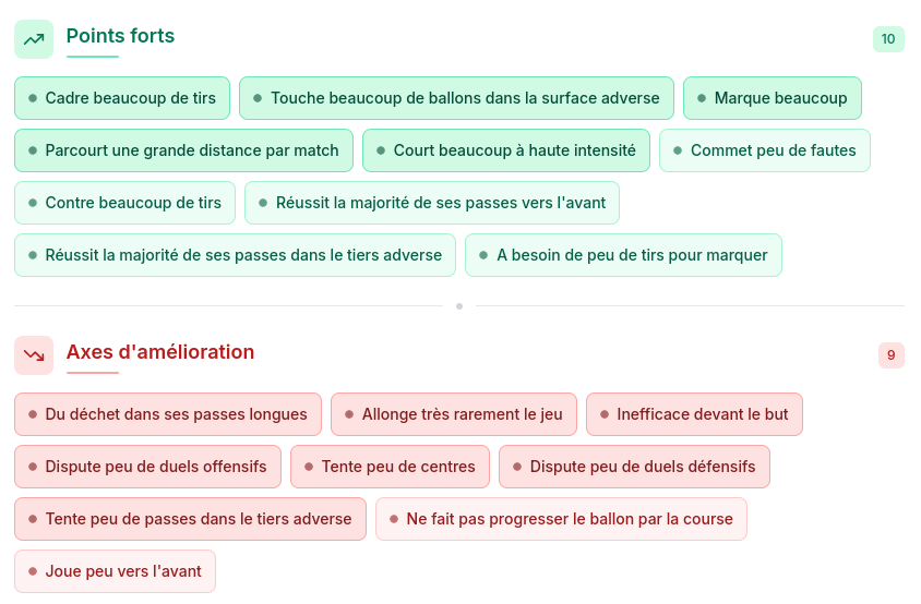 datascout_'s tweet image. Que doit faire le PSG avec 🇵🇹 Gonçalo Ramos ?

Quand on voit ses points forts/faibles, on se doute que c&apos;est pas ce que Luis Enrique apprécie.

Plusieurs possibilités pour le remplaçer : 
🇬🇪 Mikautadze, plus polyvalent et participatif
🇵🇹 Le jeune Mora à développer en faux 9