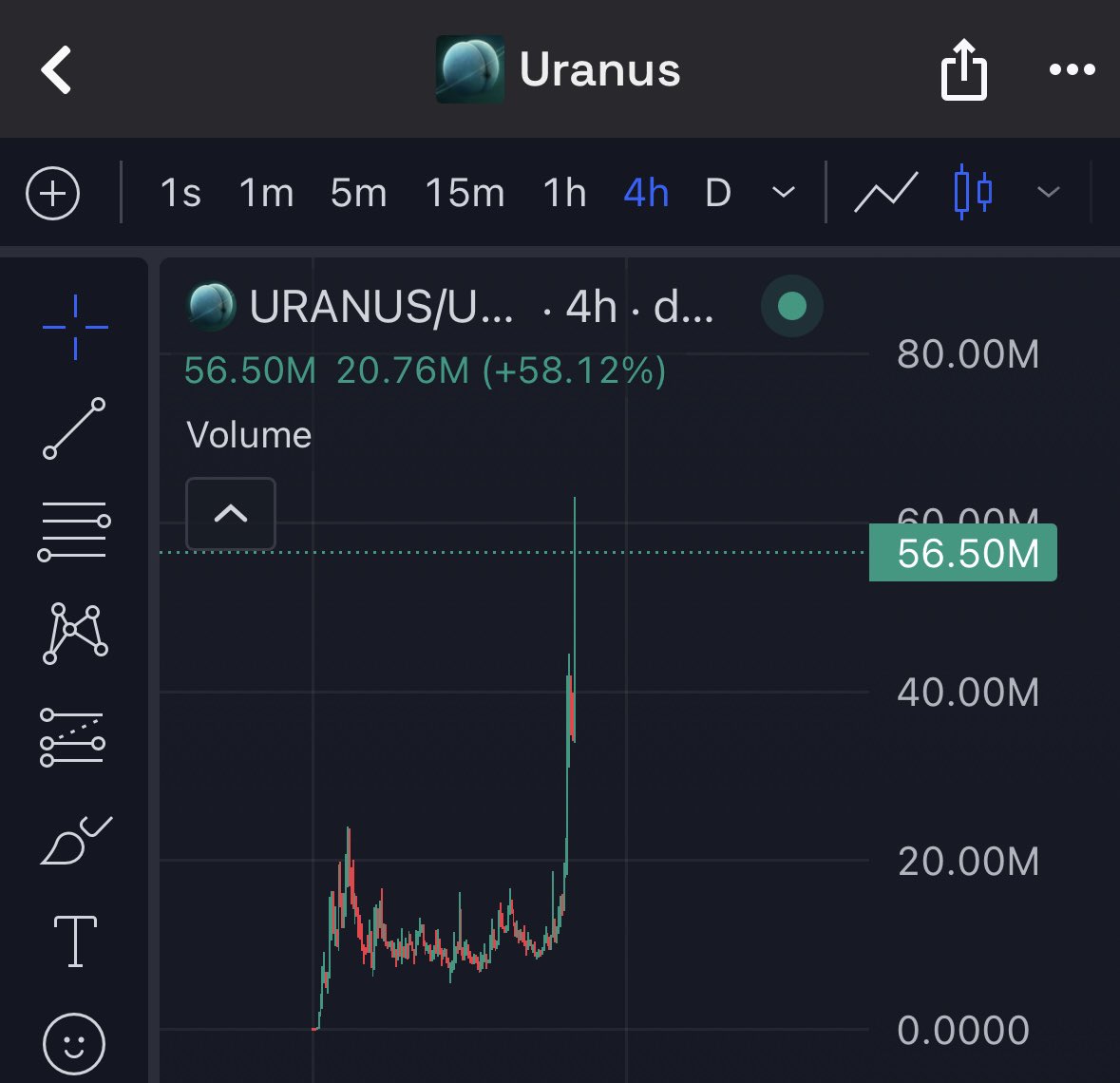 Eric97Flex's tweet image. Are you connecting the holes anon?

$URANUS