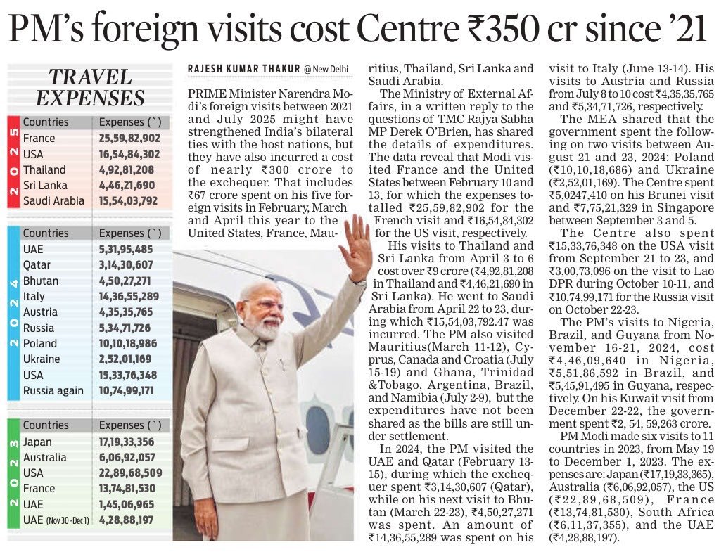 Rupsha_sourav5's tweet image. PM @narendramodi, a frequent flyer, has spent an enormous ₹350 crore of taxpayer money on foreign trips, as revealed in a Parliament reply to @derekobrienmp. Yet, since 2023, he hasn’t visited Manipur even once—the one place missing from his itinerary.