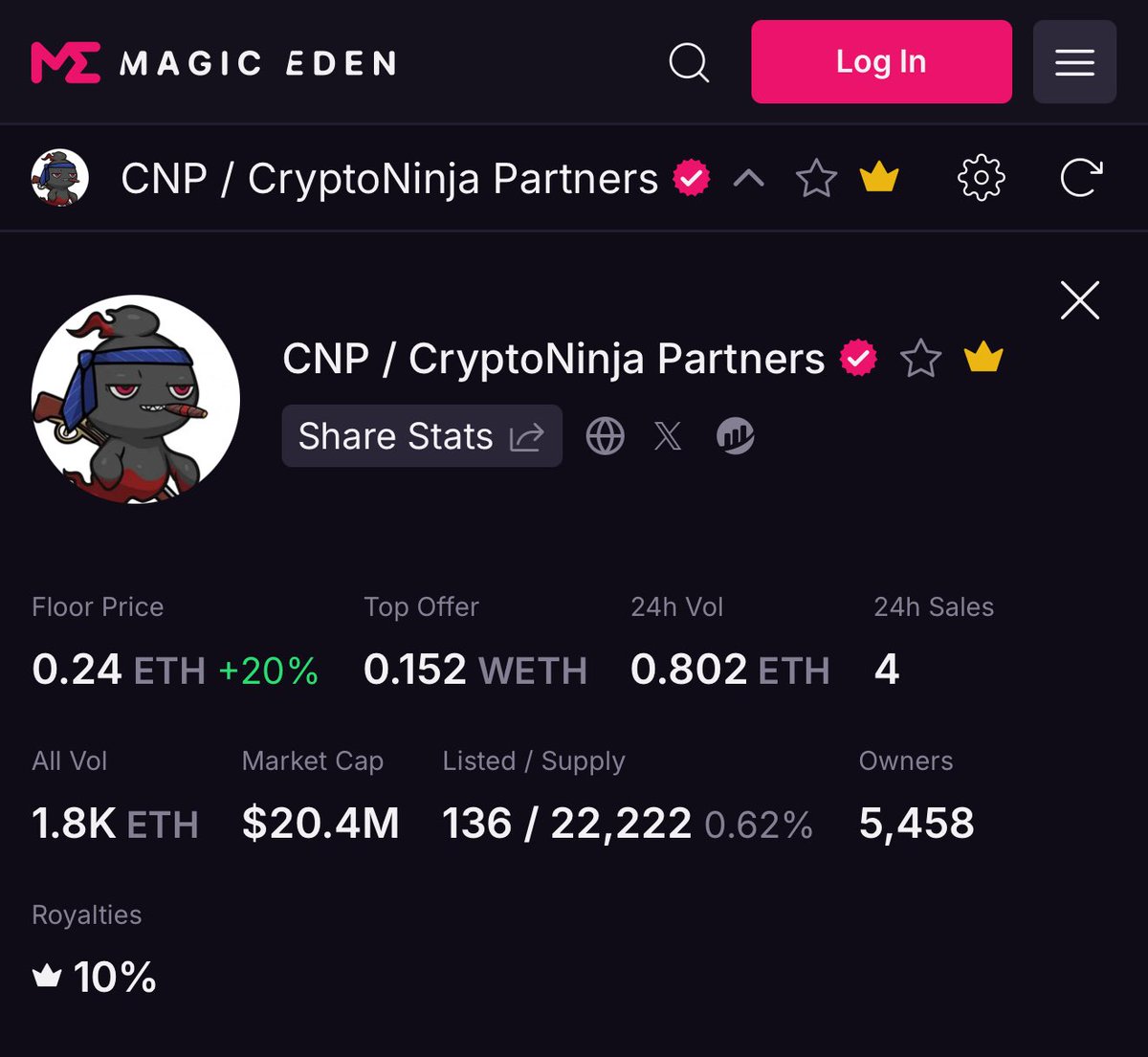 IHayato's tweet image. おぉ、CNP売れてます!!
フロア価格は20%アップ。リスト率は驚異の0.63%、世界的に見ても非常に小さいです。
テレビアニメでも活躍中、トレカも盛り上がってます!日本最強のNFT、おひとつどうぞ!