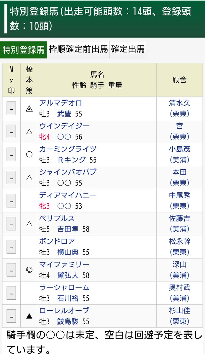 reydeoro00716's tweet image. ちょっと待ってねぇ！！！！