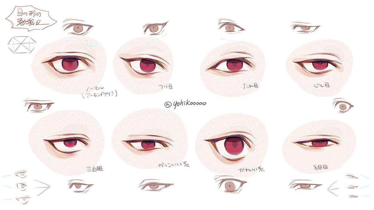yohikooooo's tweet image. 目の描き分け勉強した