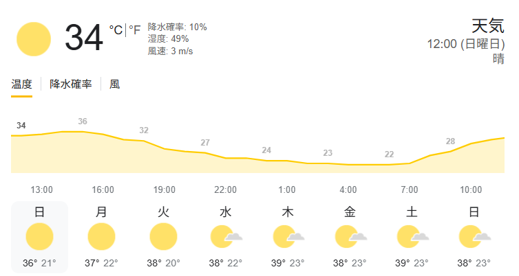 AdmiralInazuma's tweet image. 明日からの気温予報もおかしいのですが。
南部より高いし。
この先生　きのこることができるのか。