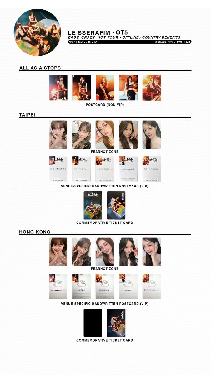 LE SSERAFIM チェウォン FEARNOT ZONE 香港 特典 トレカ LE SSERAFIM