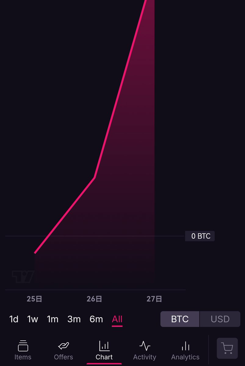 Bit_Capitals's tweet image. 太令人興奮了
📈📈📈

PUNK 

@punkameleonbtc