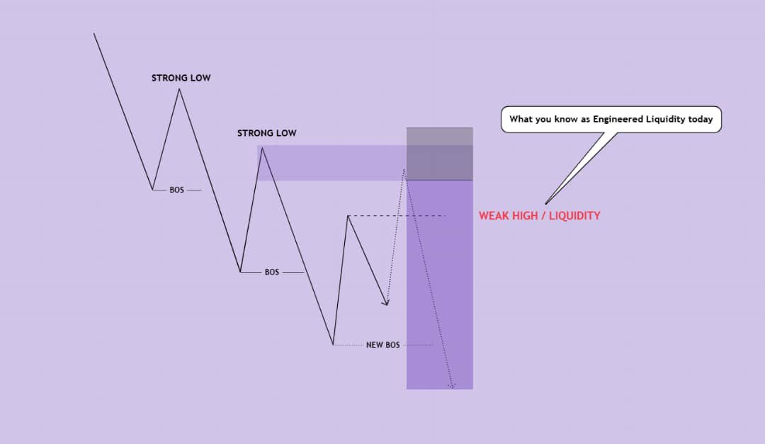 MoStylzz's tweet image. ENTRY ,LIQUIDITY & STRUCTURE 
 FOLLOW,  REPOST BOOKMARK 🧵
X has alot of free content utilise this content please.
First 2 slides inducement explanation. 
Second slide engineer liquidity explanation.