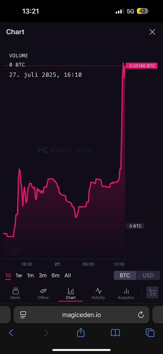ElGreco1030's tweet image. New ath for @punkameleonbtc