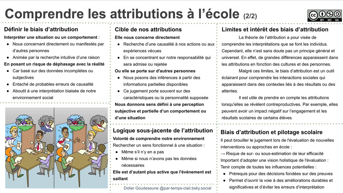 par_temps_clair's tweet image. Comprendre les attributions à l’école
par-temps-clair.derives.net/motivation