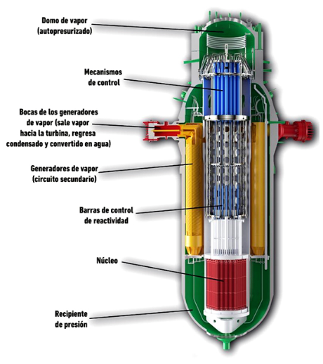 Una actualización del "Plan Reidel" de desmantelamiento del sector nuclear en El Cohete a la Luna:
elcohetealaluna.com/humo-nuclear/