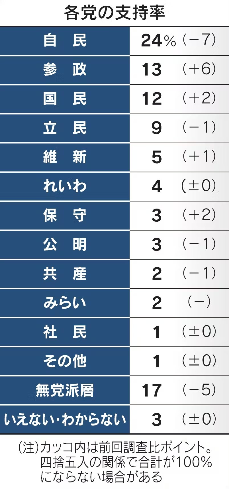 新政　農民芸術概論 2019 農民芸術概論 | 宮沢賢治 |本 | 通販 | Amazon