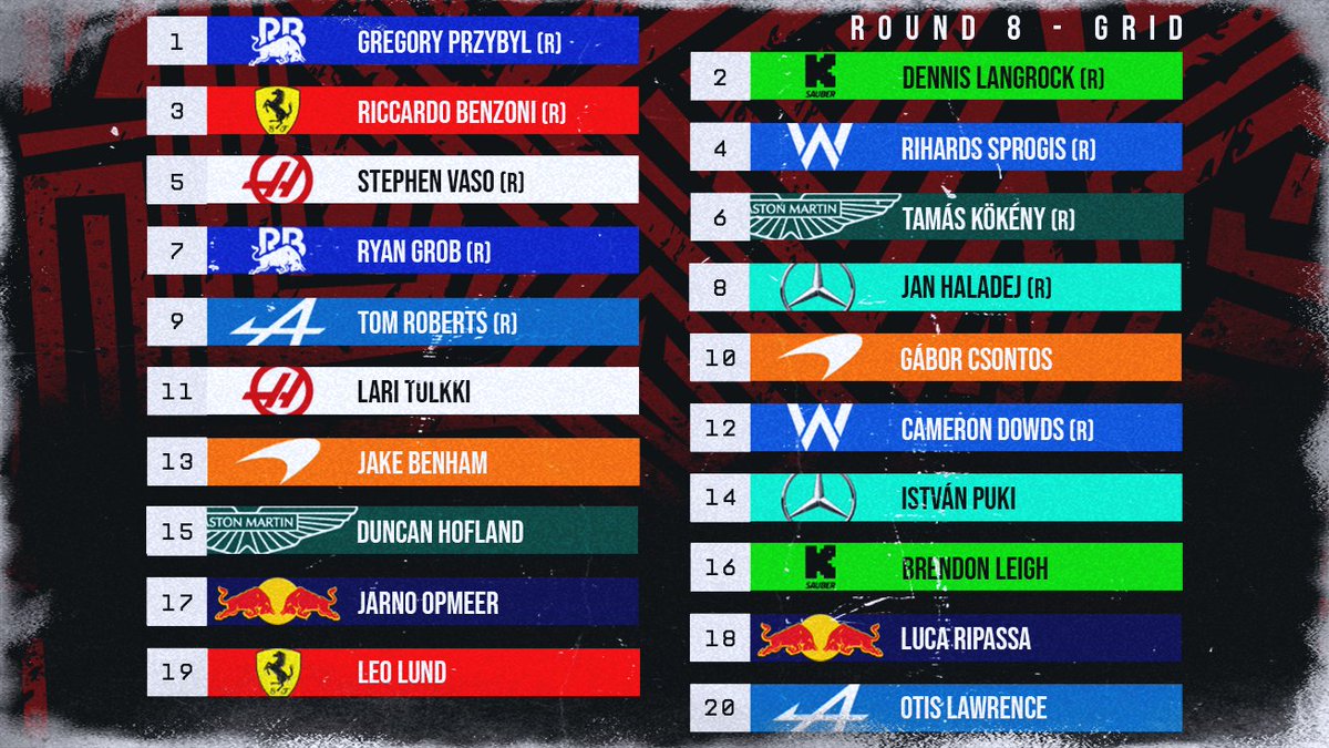 IRONMAN LEAGUE – FINAL ROUND GRID 🔥

The final race is set! Here’s the starting grid for the last round of the season. 

Check out this thrilling championship decider tonight at 20 CET!
