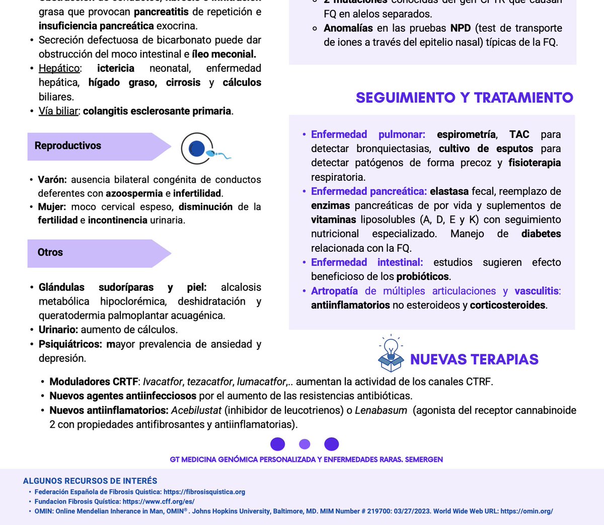 PacientSemergen's tweet image. INFOGRAFÍA 🟣¿Qué es la fibrosis quística?
f.mtr.cool/xzugnwyxas
👉Grupo de Trabajo de Genómica Semergen