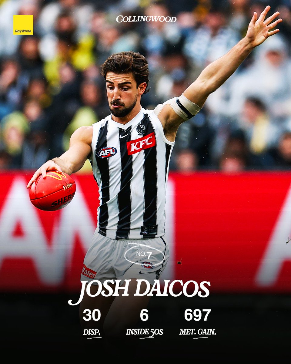 CollingwoodFC's tweet image. Josh Daicos achieved 30+ disposals for the tenth time in 2025! 👏
