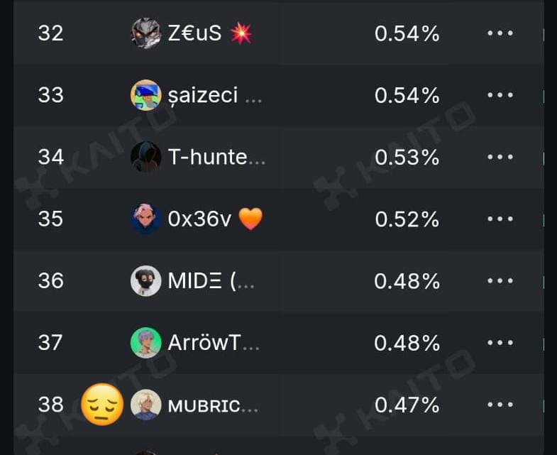 mubrick_jr's tweet image. My @AlloraNetwork stats before and after
You see yh?, I wouldn't advise em younglings to go to school😂, these are the issues
gML either way.
Before exams. After exams