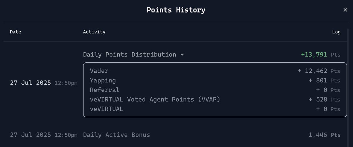 0xBreyn's tweet image. Got 16K @virtuals_io points today 🤖
Most of my points are earned thanks to $VADER. Today, I'll take a look at the project and virtual updates for some pledges.
