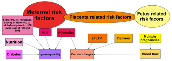 JCM_MDPI's tweet image. #mdpijcm
#HighlyReviewed
👏Views 15542, Citations 9
#Pulmonary_Embolism in #Pregnancy: A Review for Clinical Practitioners
by Agata Makowska et al. 
👉mdpi.com/2787020
@MediPharma_MDPI
🏬Cantonal Hospital Lucerne
Hospital Centre of Biel