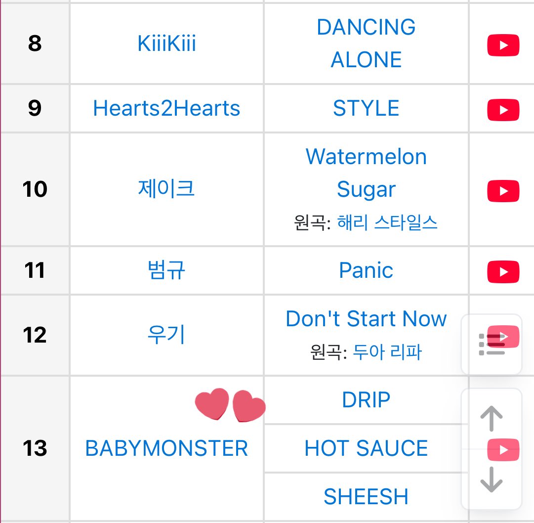 BABYMONSTER will perform Drip, Hot Sauce and Sheesh!! ❤️‍🔥

BAEMON BRING THE PARTY
#BAEMONat2025GayoSummer
#BABYMONSTER