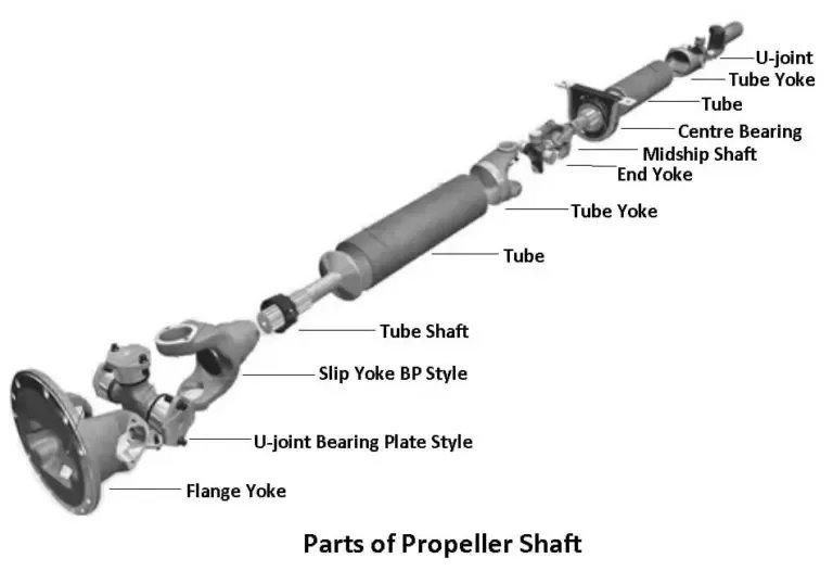 mechanical_4u's tweet image. Parts of Propeller Shaft