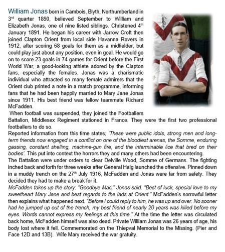 Lost Football Heroes WW1 Football history BWFC tweet media