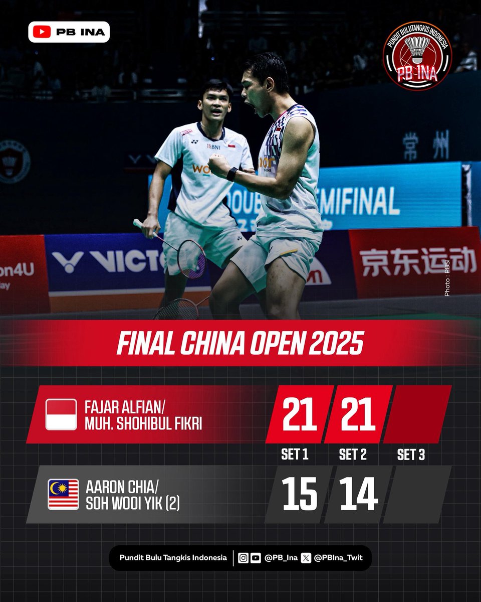 JUARAAAAA!!🔥

Ganda putra Indonesia🇮🇩, Fajar/Fikri berhasil keluar sebagai juara pada ajang China Open 2025 setelah kalahkan unggulan kedua, Chia/Soh🇲🇾 dengan 2 set langsung🤩

Mantap akhirnya juara gelar S1000 tahun ini. Selamat Fajar/Fikri!! Bangga🔥🔥