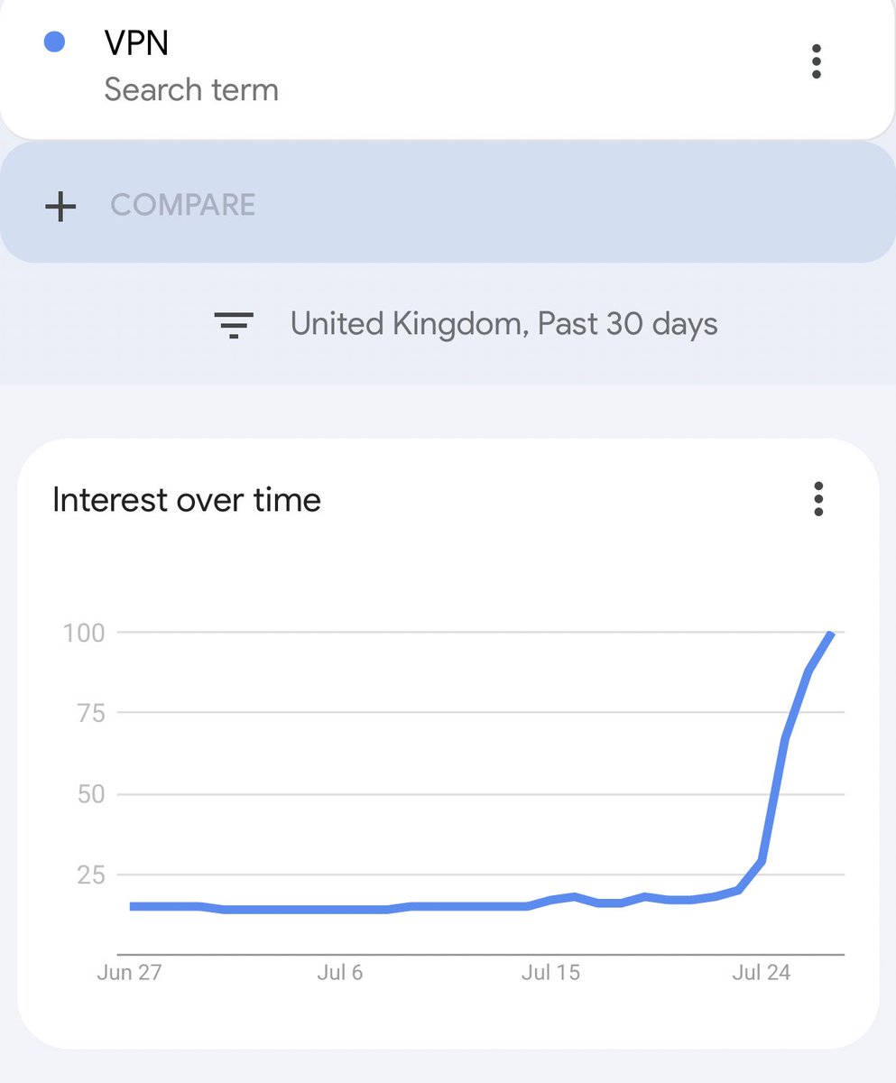How horny is the UK?