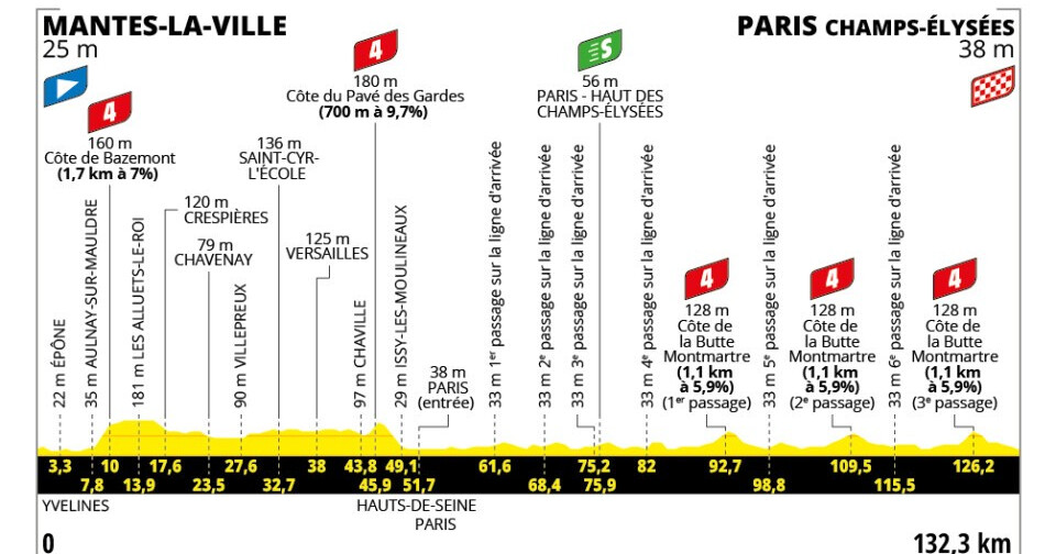 Tour de France 2025. Montmartre, Champs-Élysées, derniers efforts... ce qu'il faut savoir de la 21e étape
➡️ l.ledauphine.com/8Jb