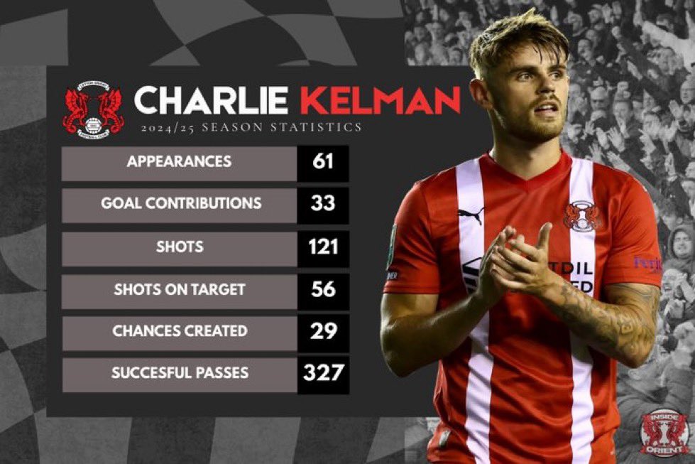 🇺🇸 Charlie Kelman in League One last season for Leyton Orient.

Worth £5 million ? #LOFC #CAFC #QPR