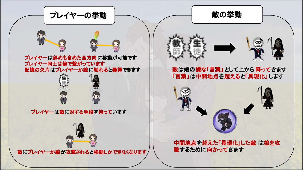 AMG_PR's tweet image. ◤ゲーム授業🌟ハッカソン🌟◢
ゲーム制作🔰完全未経験の1年生が、たった5日間で #ゲーム を作る「ハッカソン」🍀早くも2回目が完了‼AMGの学生は1年間でいったい何本ゲームを作るんだ!?完成したゲームとプレゼンの模様を計6本1作品ずつ紹介するよ🤓🎮
👇動画をみる📹
x.gd/JF7sK