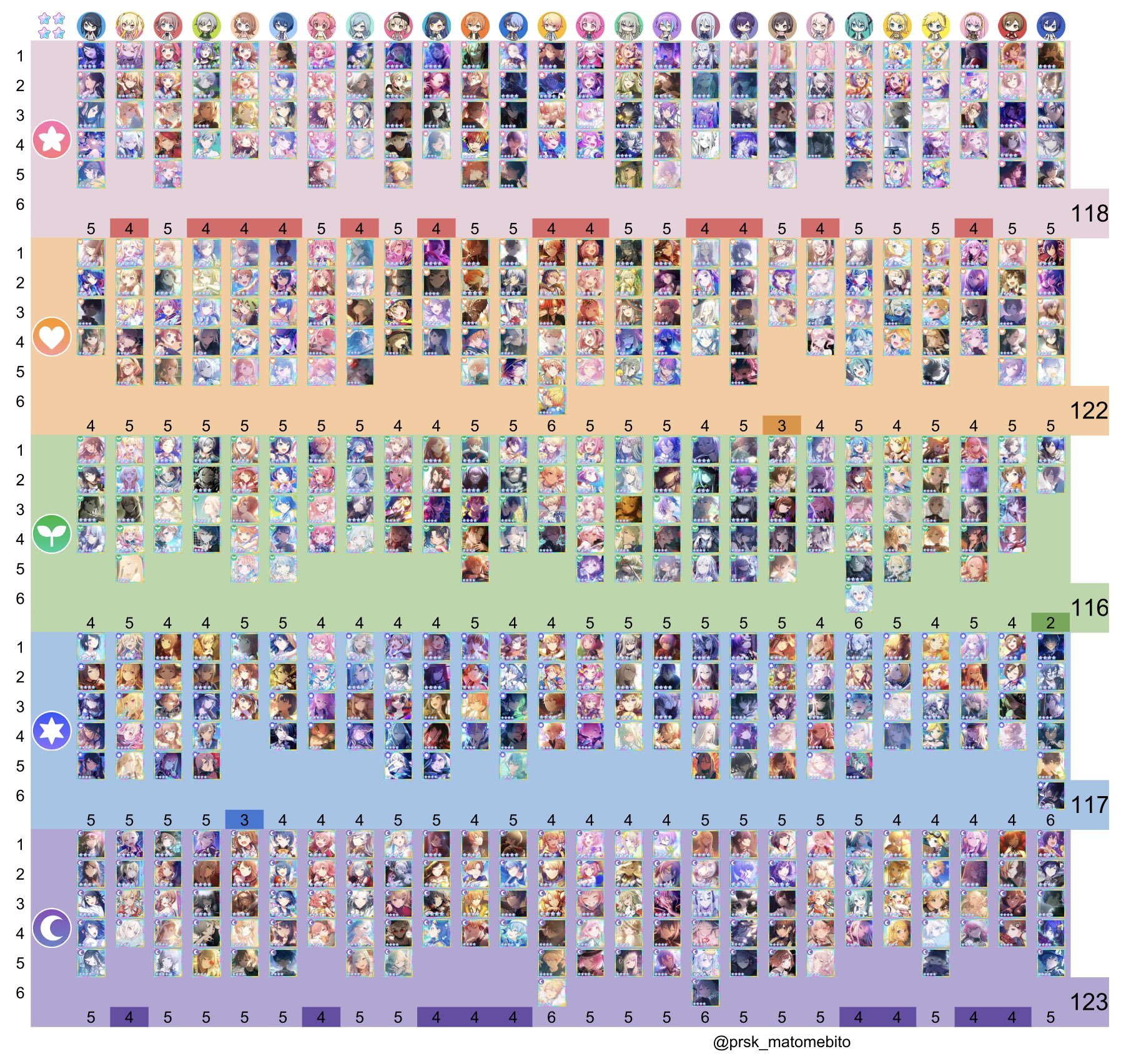 プロセカ まとめ 100点以上 な プロセカ まとめ on X: